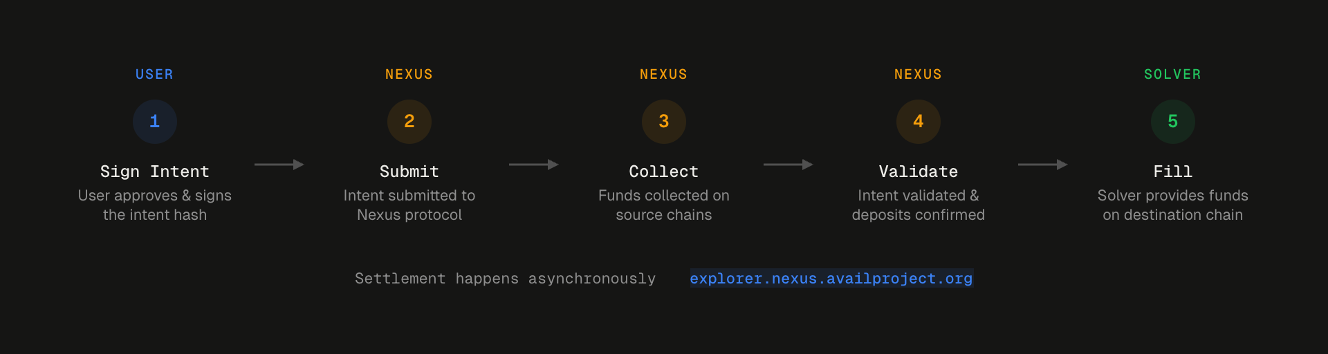 Intent Lifecycle