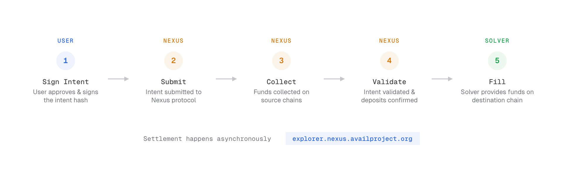 Intent Lifecycle