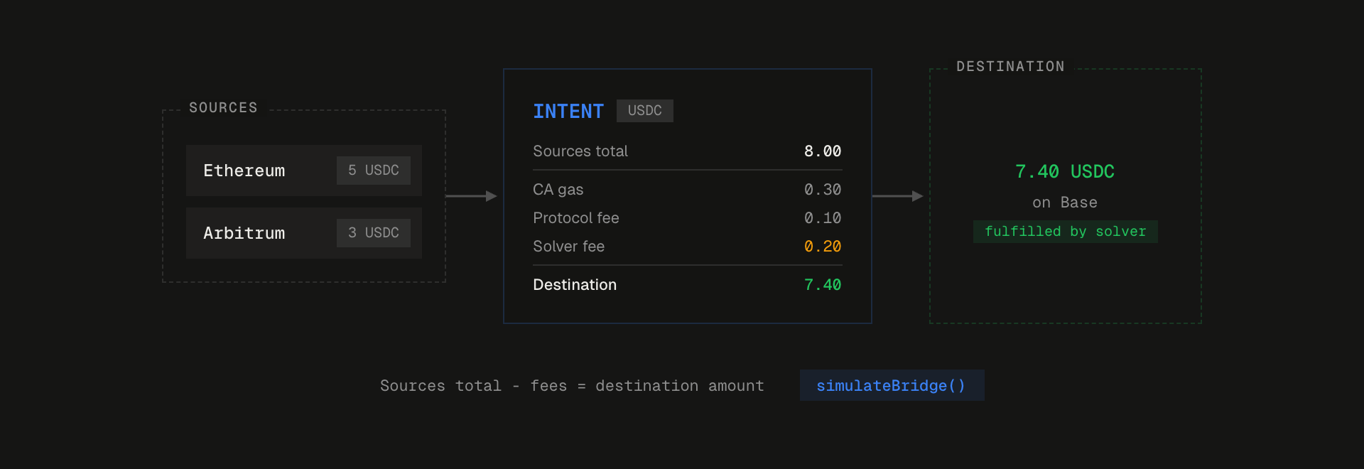Intent Structure