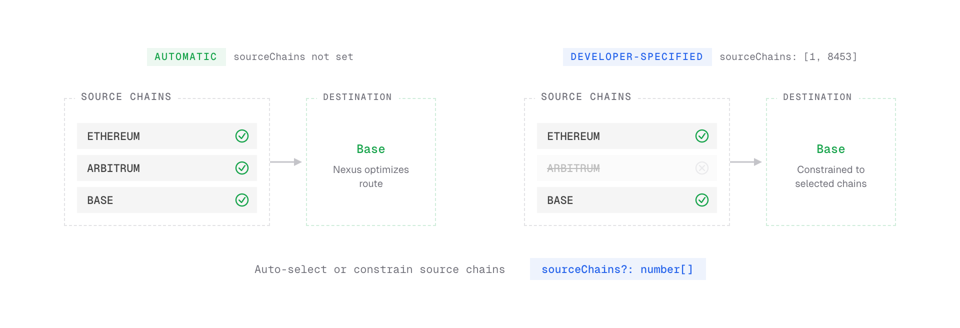 Liquidity Routing