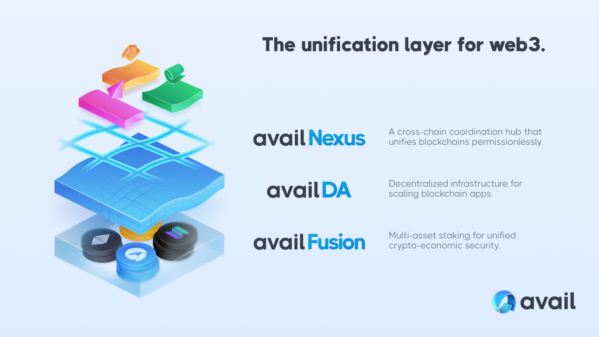 Avail-unification-layer